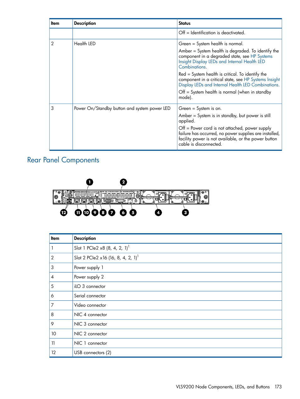 Rear panel components | HP 9000 Virtual Library System User Manual | Page 173 / 258