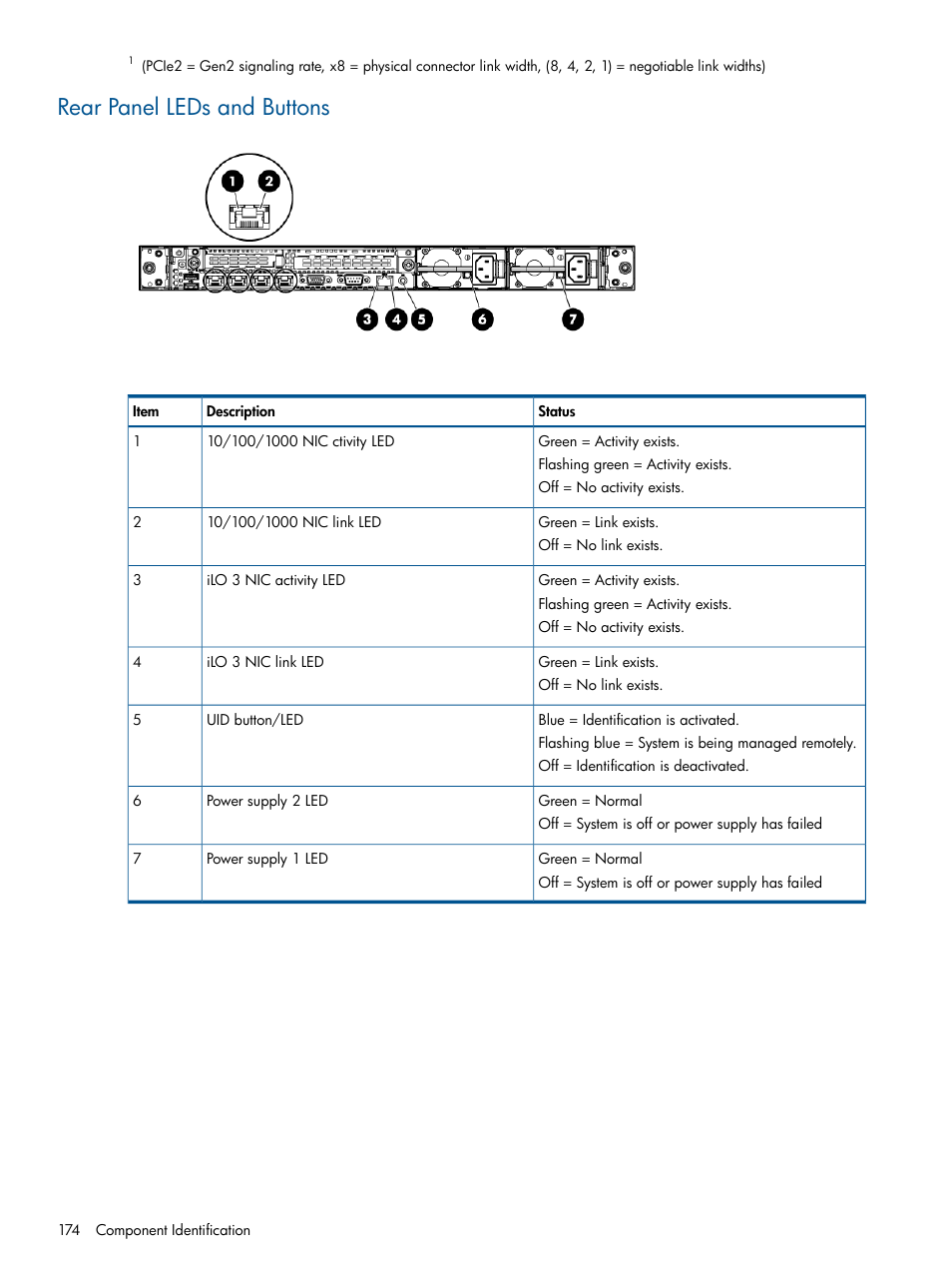 Rear panel leds and buttons | HP 9000 Virtual Library System User Manual | Page 174 / 258