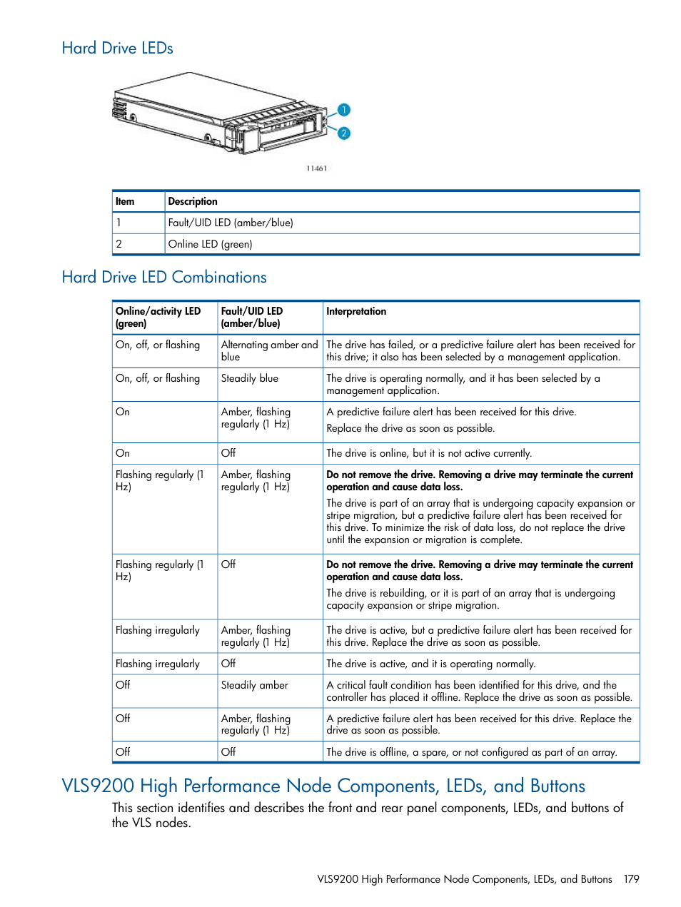 Hard drive leds, Hard drive led combinations, Hard drive leds hard drive led combinations | HP 9000 Virtual Library System User Manual | Page 179 / 258