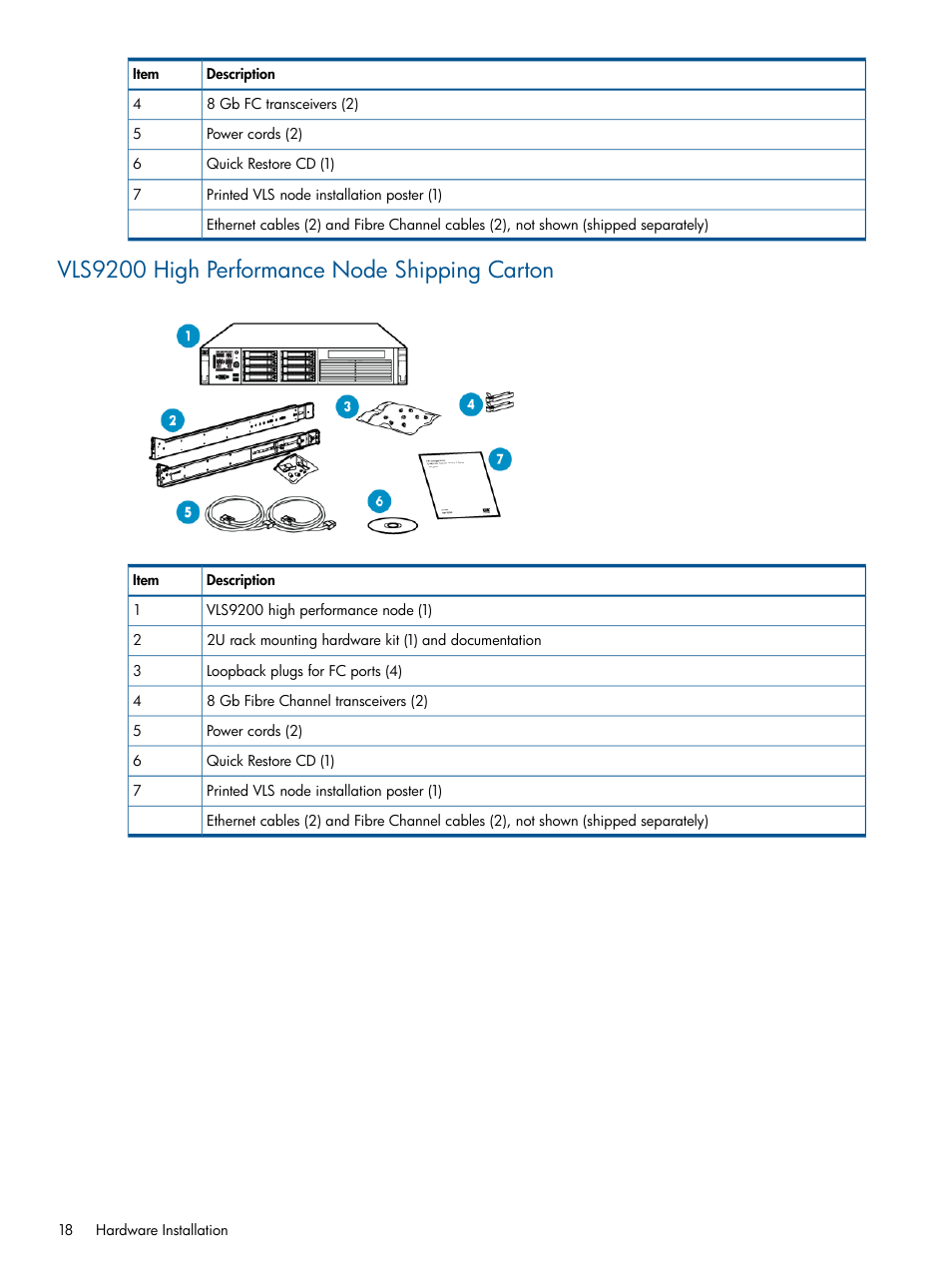Vls9200 high performance node shipping carton | HP 9000 Virtual Library System User Manual | Page 18 / 258