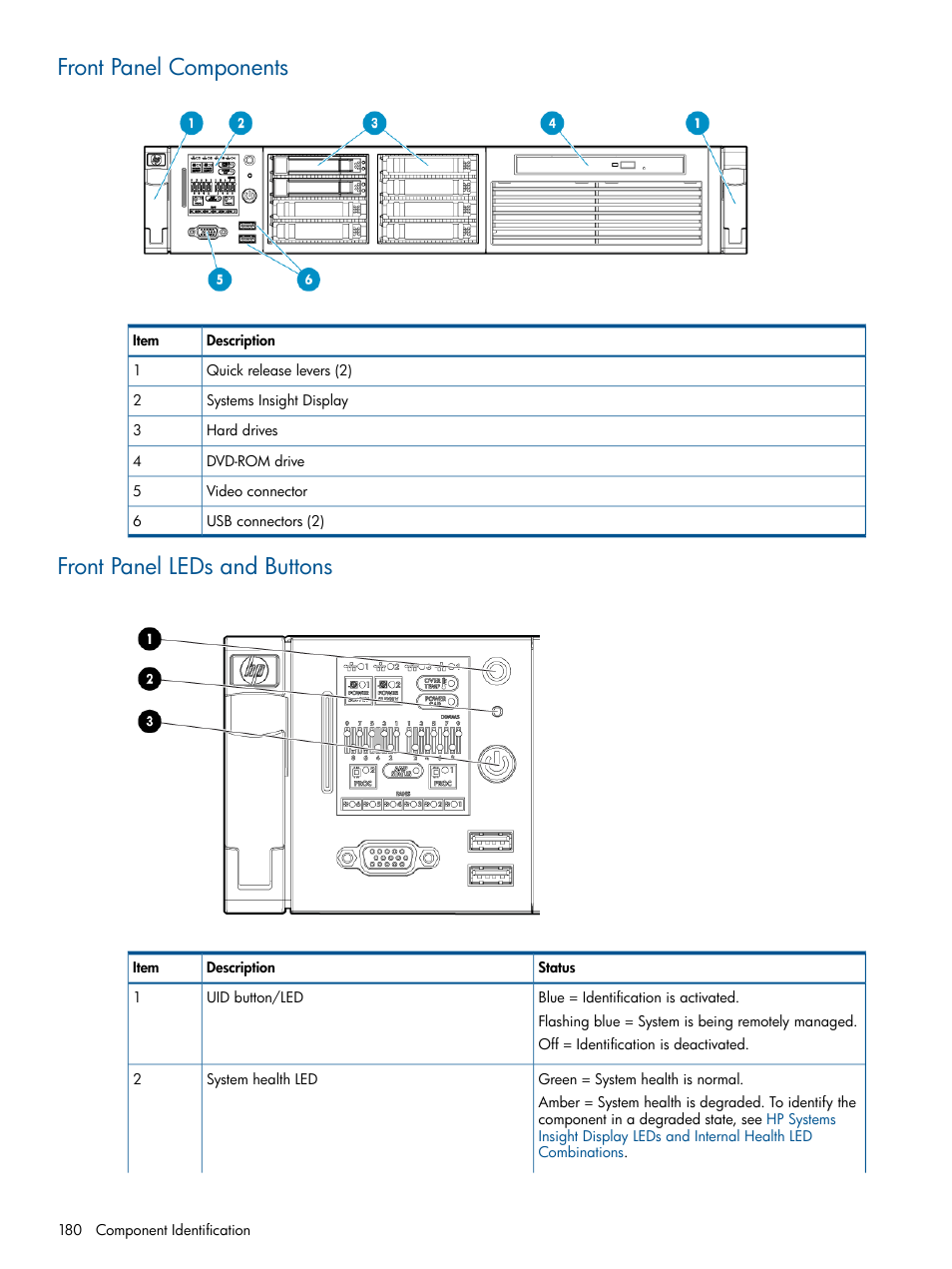 Front panel components, Front panel leds and buttons | HP 9000 Virtual Library System User Manual | Page 180 / 258