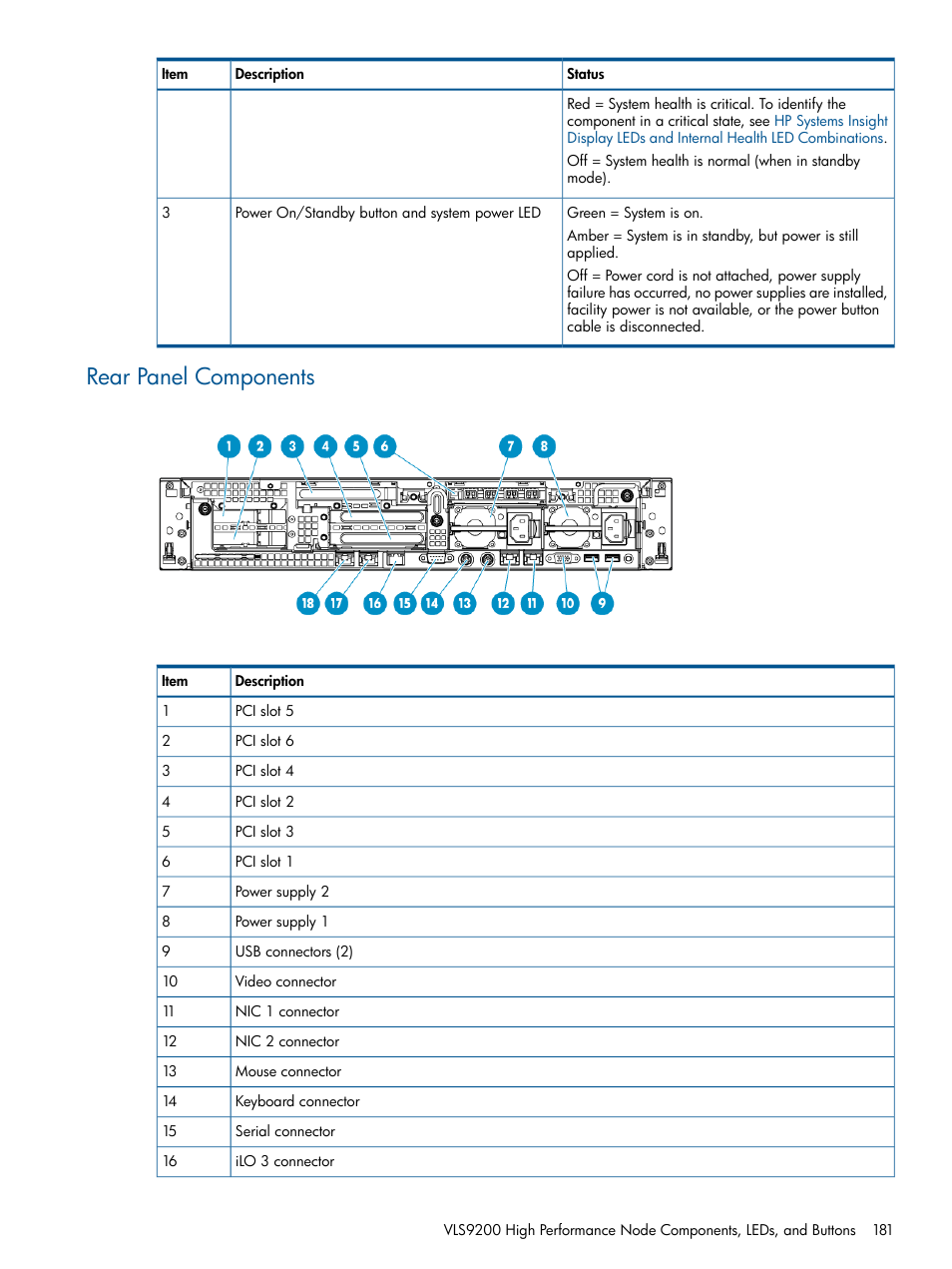 Rear panel components | HP 9000 Virtual Library System User Manual | Page 181 / 258