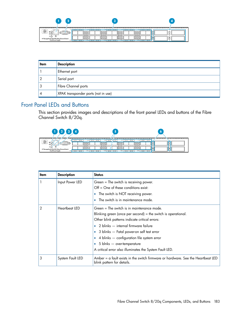 Front panel leds and buttons | HP 9000 Virtual Library System User Manual | Page 183 / 258
