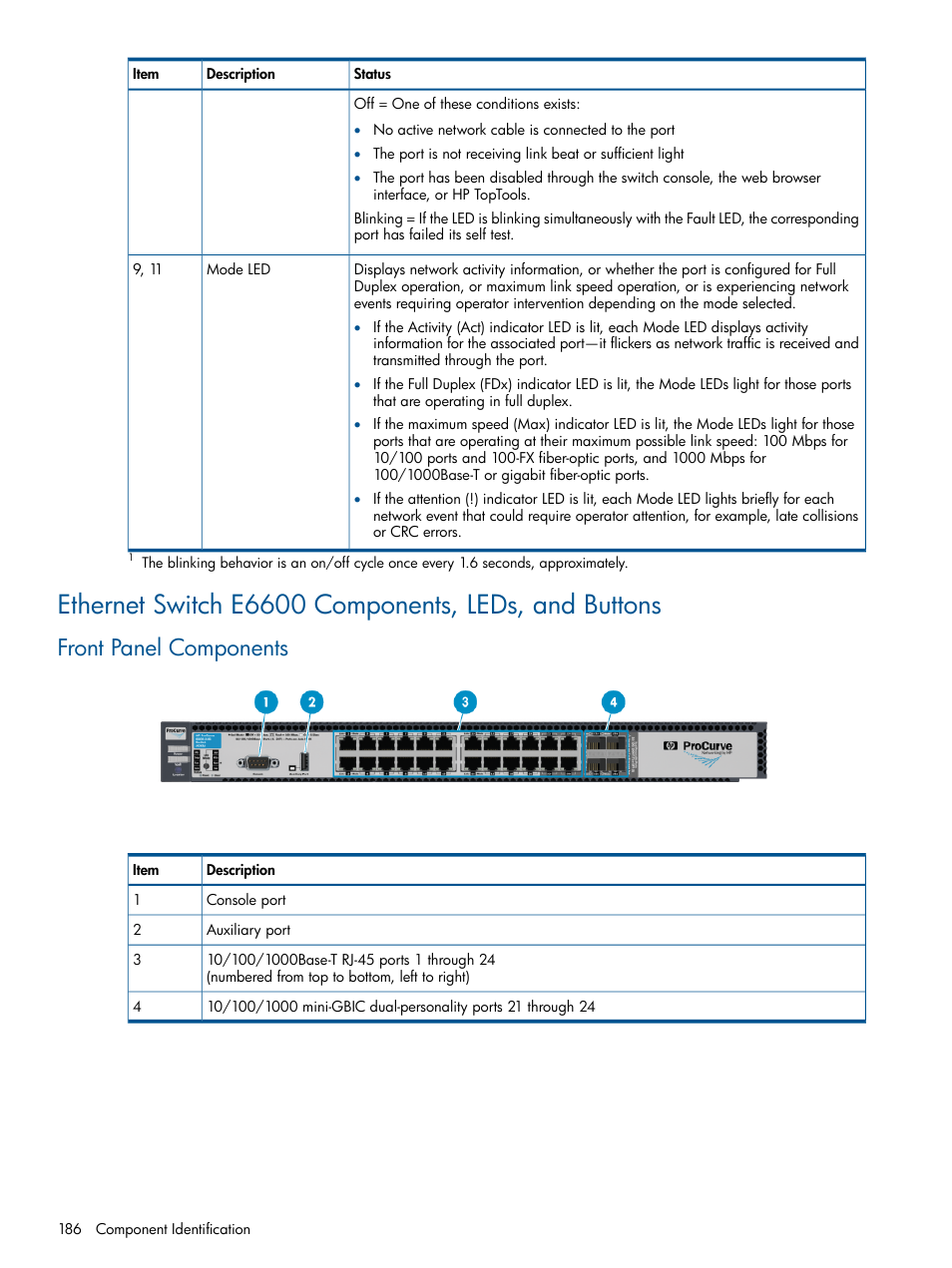 Front panel components | HP 9000 Virtual Library System User Manual | Page 186 / 258