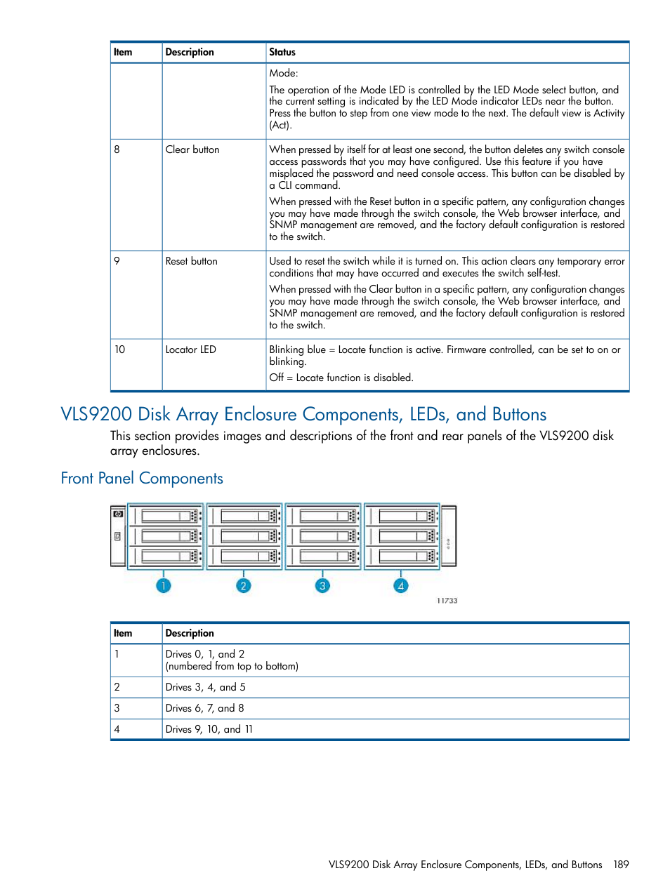 Front panel components | HP 9000 Virtual Library System User Manual | Page 189 / 258