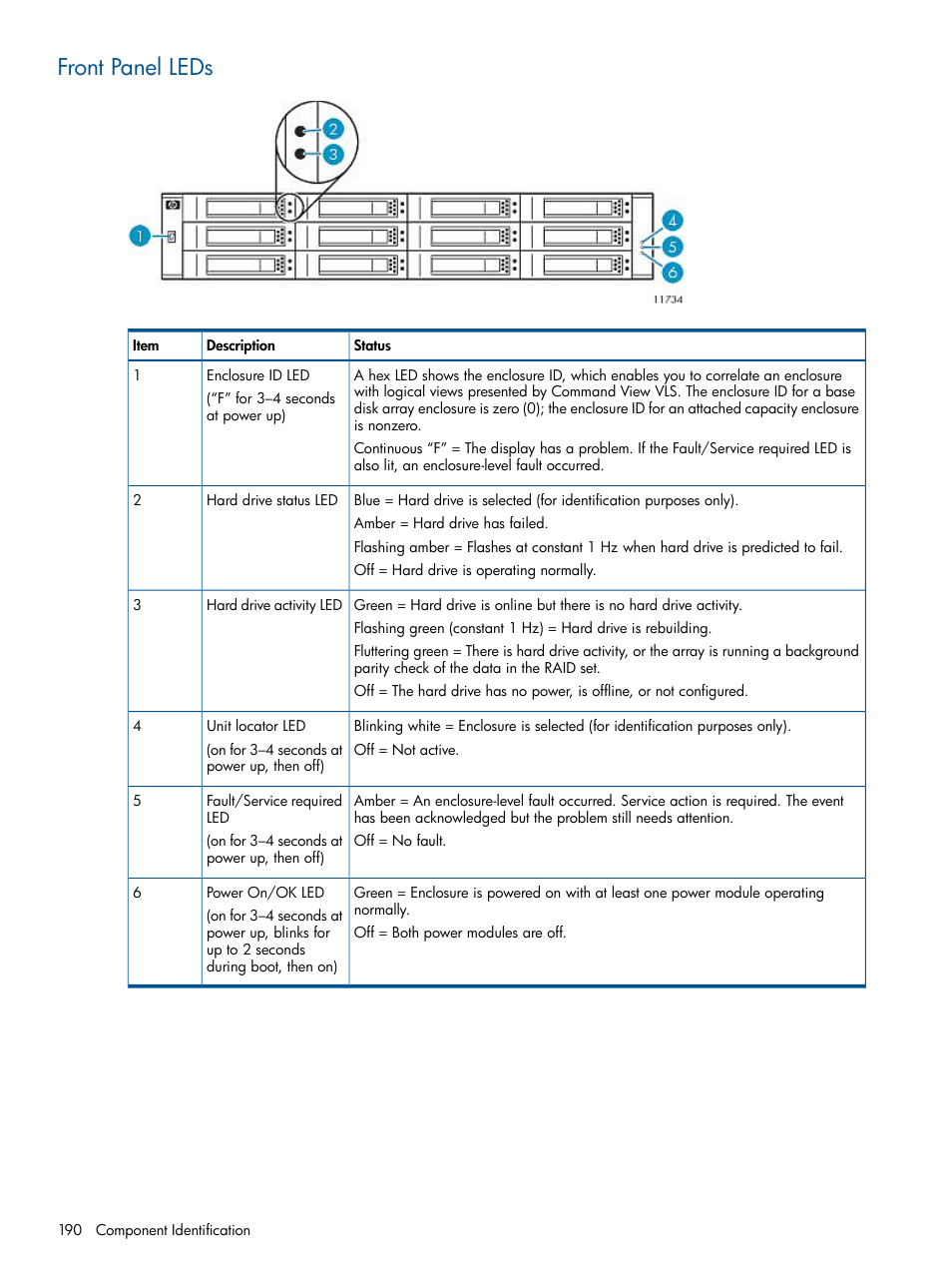 Front panel leds | HP 9000 Virtual Library System User Manual | Page 190 / 258