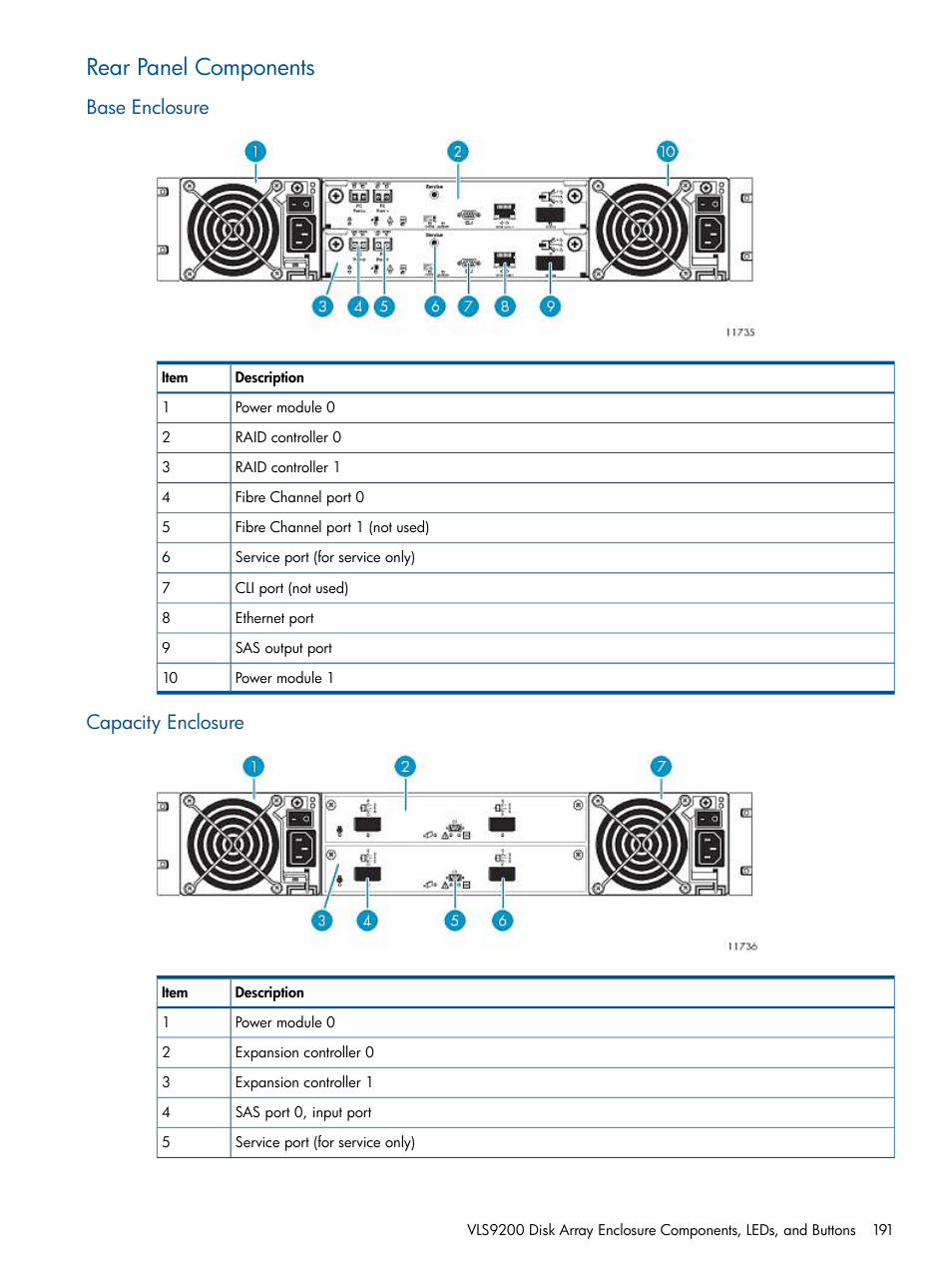 Rear panel components, Base enclosure, Capacity enclosure | HP 9000 Virtual Library System User Manual | Page 191 / 258