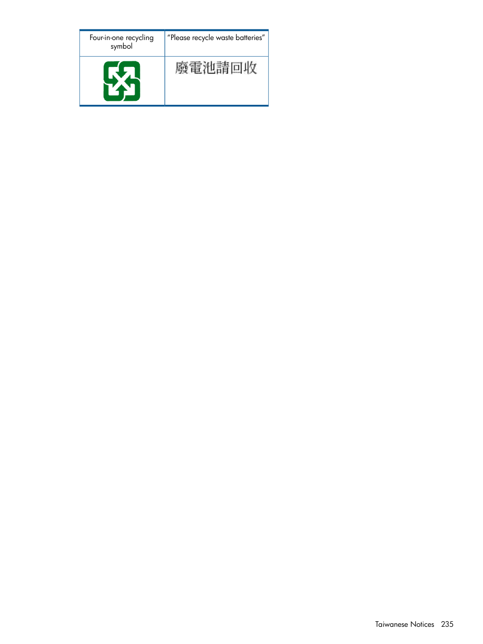 HP 9000 Virtual Library System User Manual | Page 235 / 258