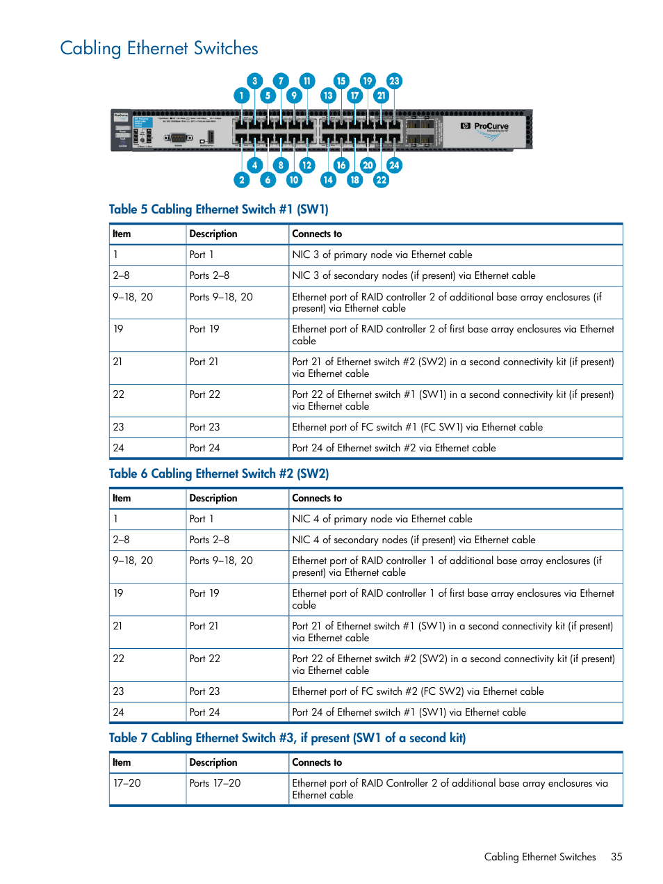 Cabling ethernet switches | HP 9000 Virtual Library System User Manual | Page 35 / 258