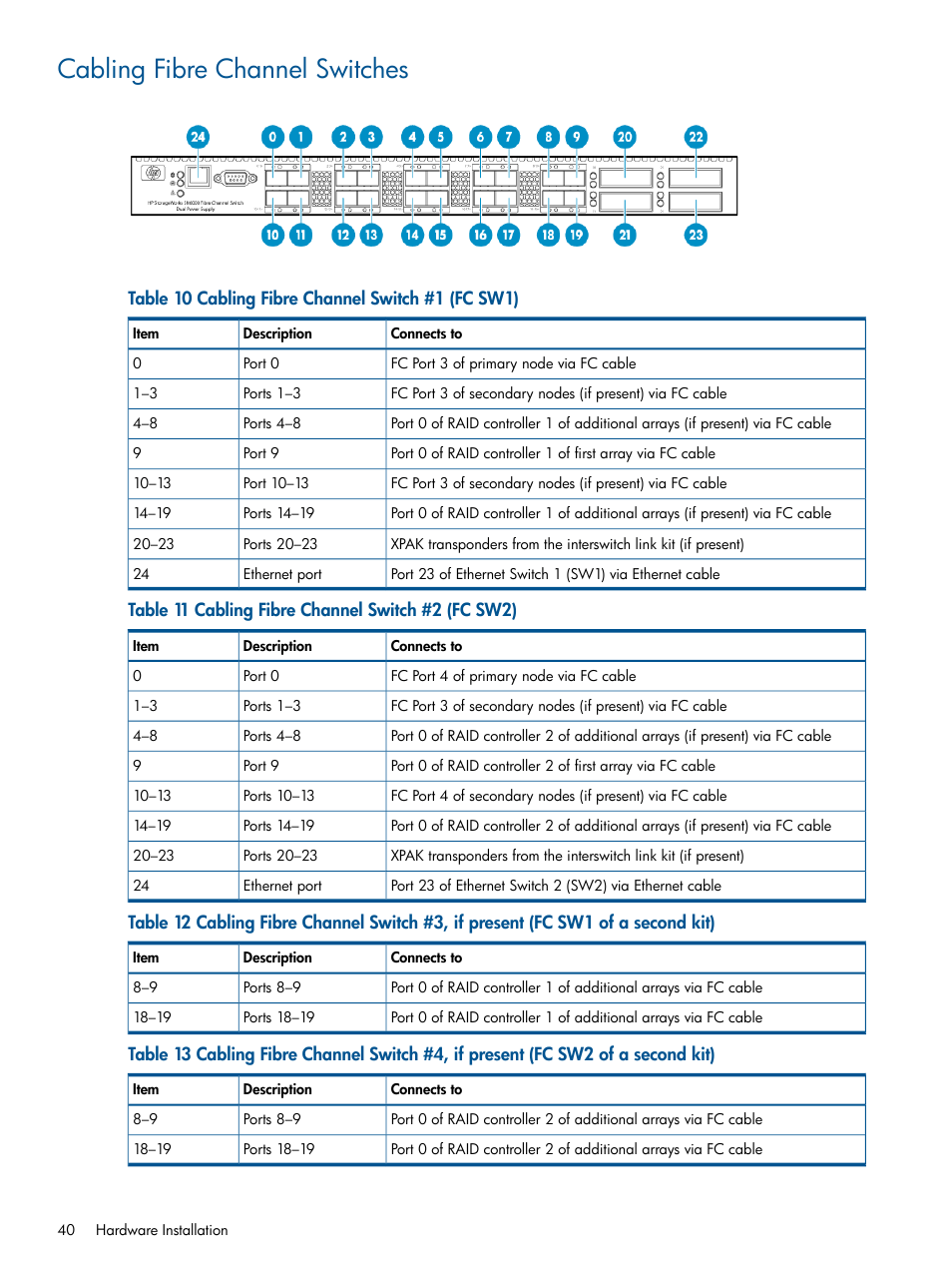 Cabling fibre channel switches | HP 9000 Virtual Library System User Manual | Page 40 / 258