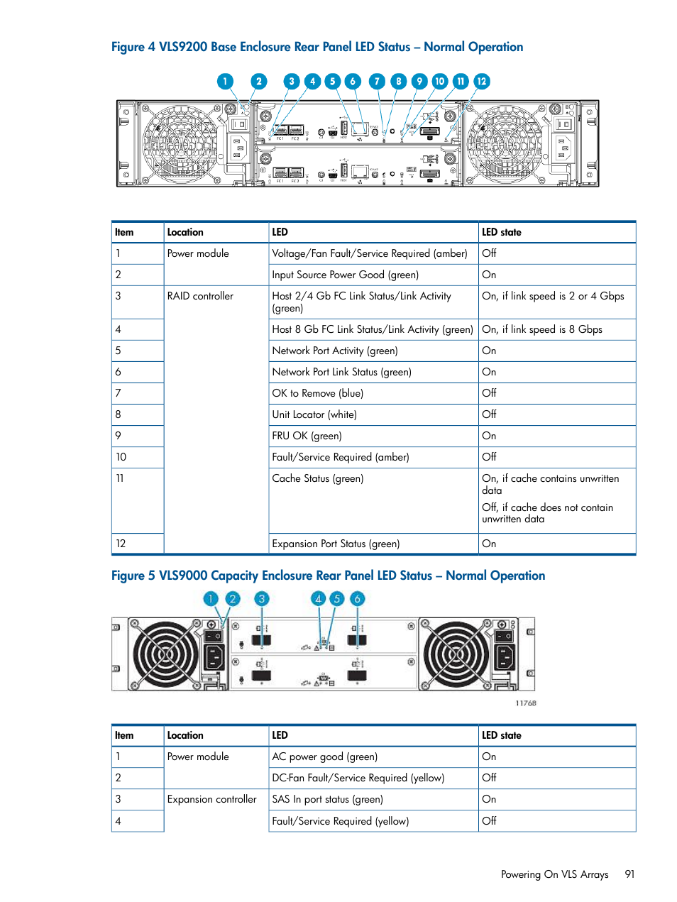 HP 9000 Virtual Library System User Manual | Page 91 / 258