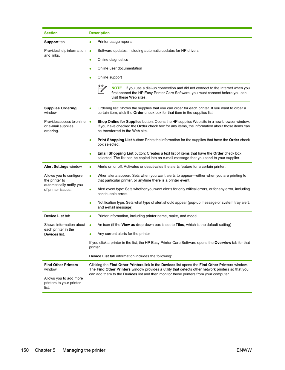 HP Color LaserJet 4700 Printer series User Manual | Page 166 / 330