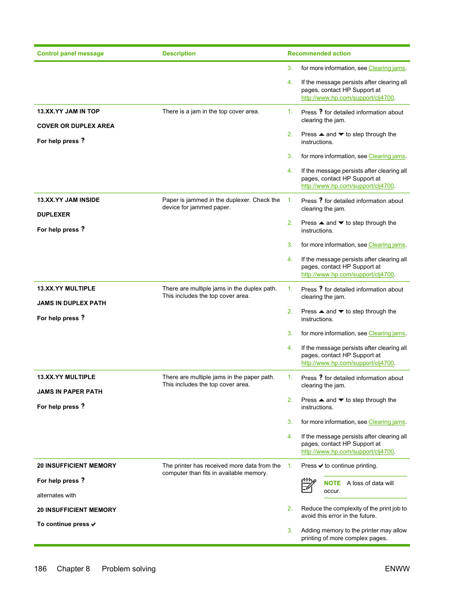 HP Color LaserJet 4700 Printer series User Manual | Page 202 / 330