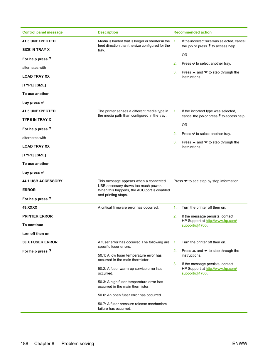 HP Color LaserJet 4700 Printer series User Manual | Page 204 / 330