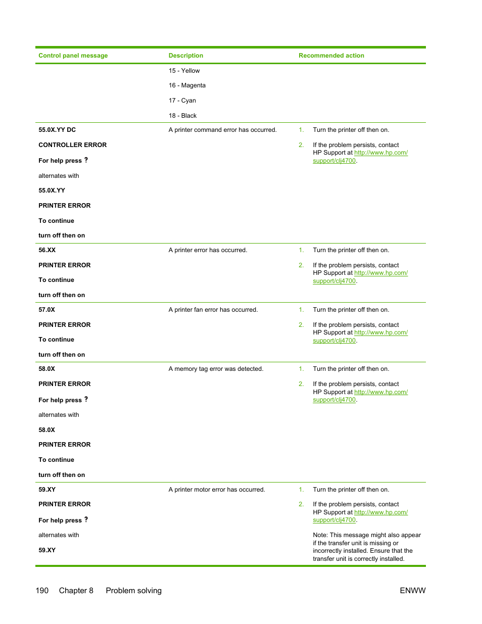 HP Color LaserJet 4700 Printer series User Manual | Page 206 / 330