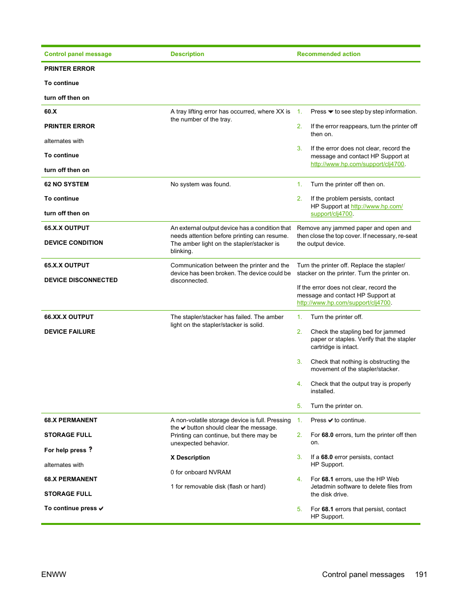 HP Color LaserJet 4700 Printer series User Manual | Page 207 / 330
