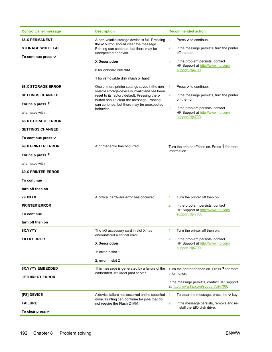 HP Color LaserJet 4700 Printer series User Manual | Page 208 / 330
