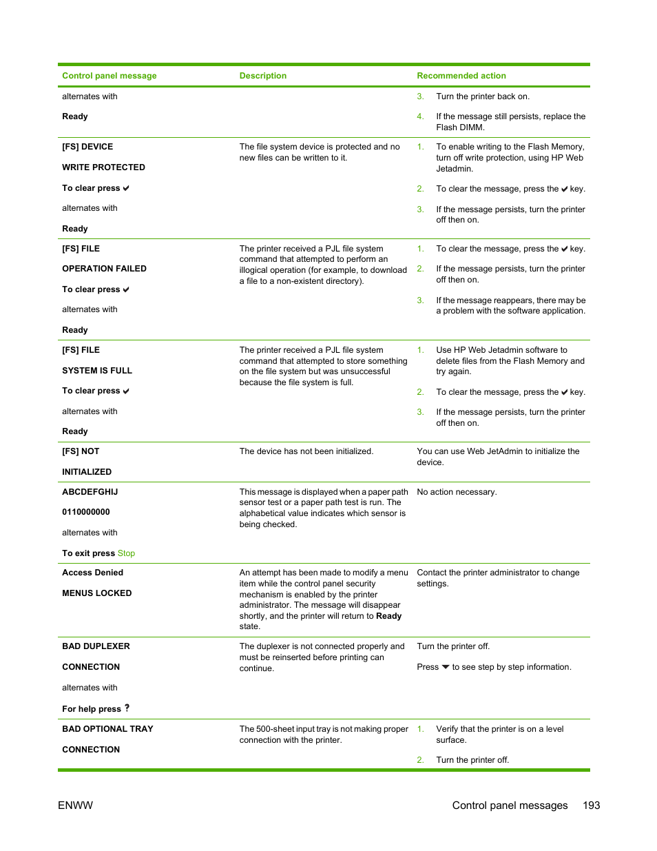 HP Color LaserJet 4700 Printer series User Manual | Page 209 / 330