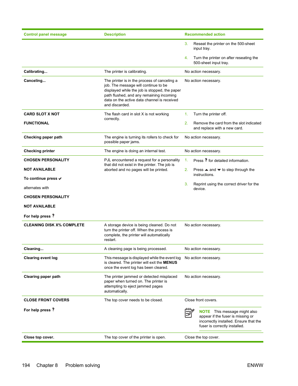 HP Color LaserJet 4700 Printer series User Manual | Page 210 / 330