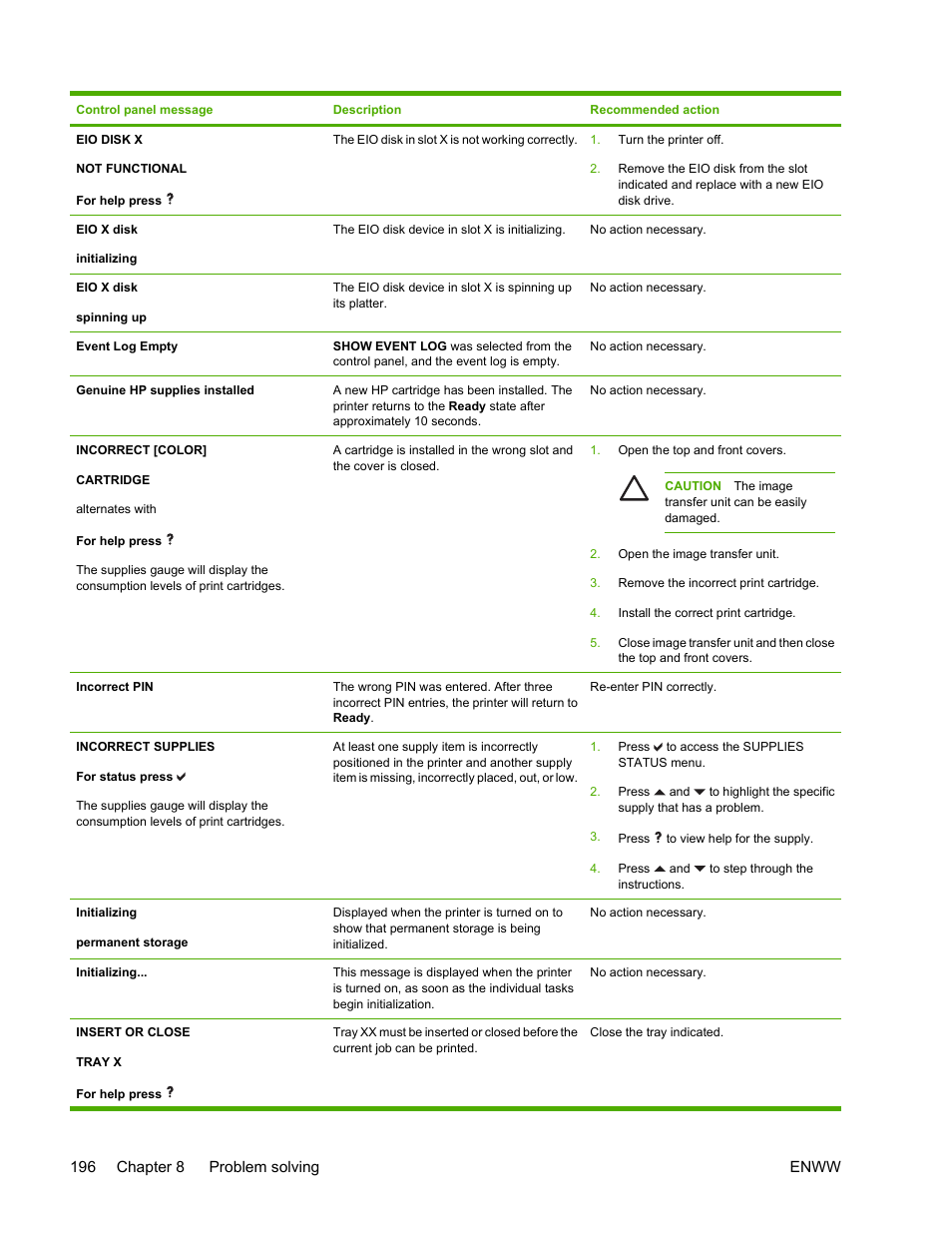 HP Color LaserJet 4700 Printer series User Manual | Page 212 / 330
