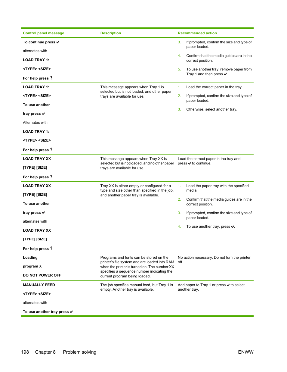 HP Color LaserJet 4700 Printer series User Manual | Page 214 / 330
