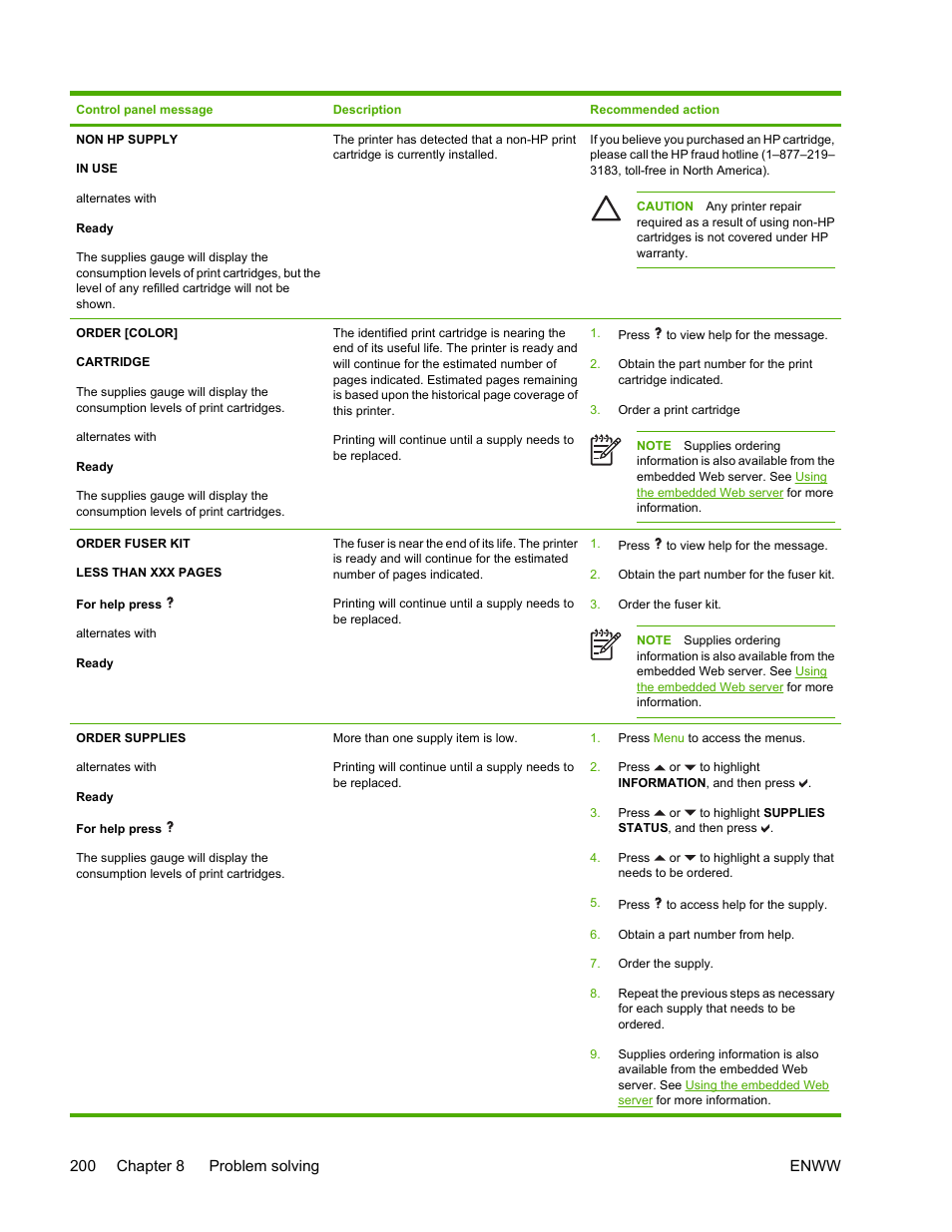 HP Color LaserJet 4700 Printer series User Manual | Page 216 / 330