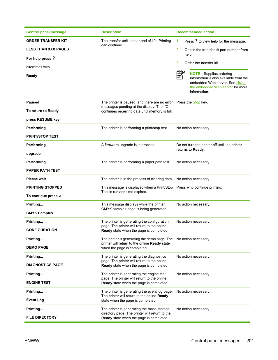 HP Color LaserJet 4700 Printer series User Manual | Page 217 / 330