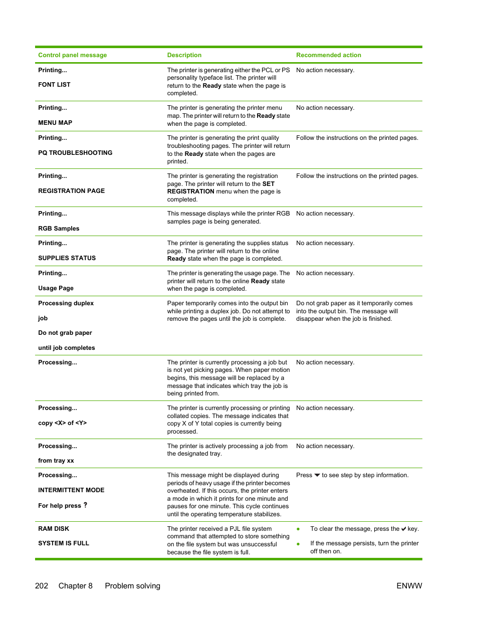 HP Color LaserJet 4700 Printer series User Manual | Page 218 / 330