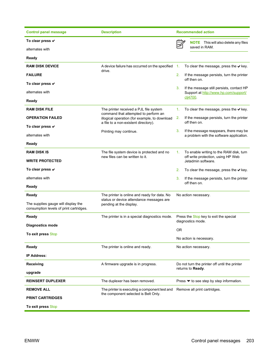 HP Color LaserJet 4700 Printer series User Manual | Page 219 / 330