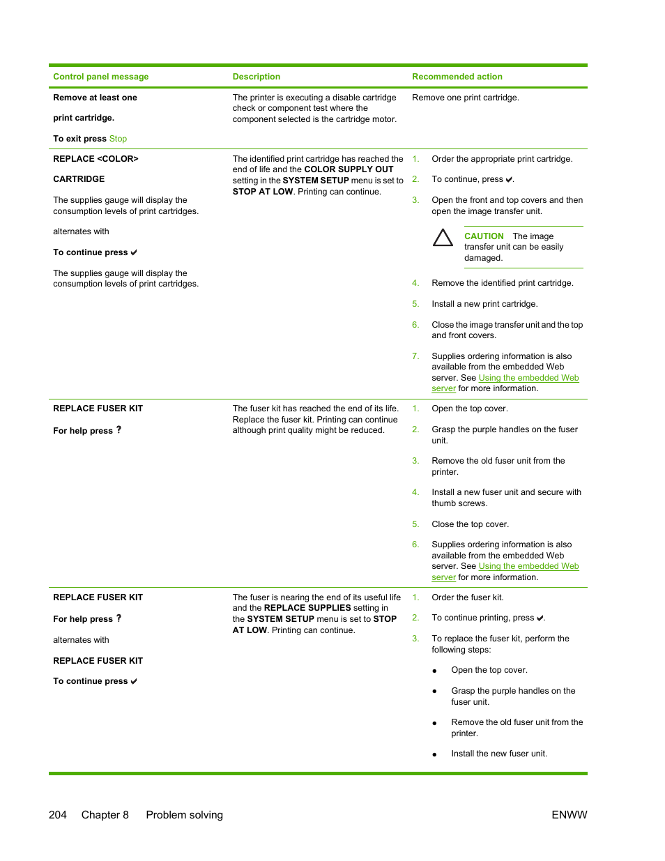 HP Color LaserJet 4700 Printer series User Manual | Page 220 / 330