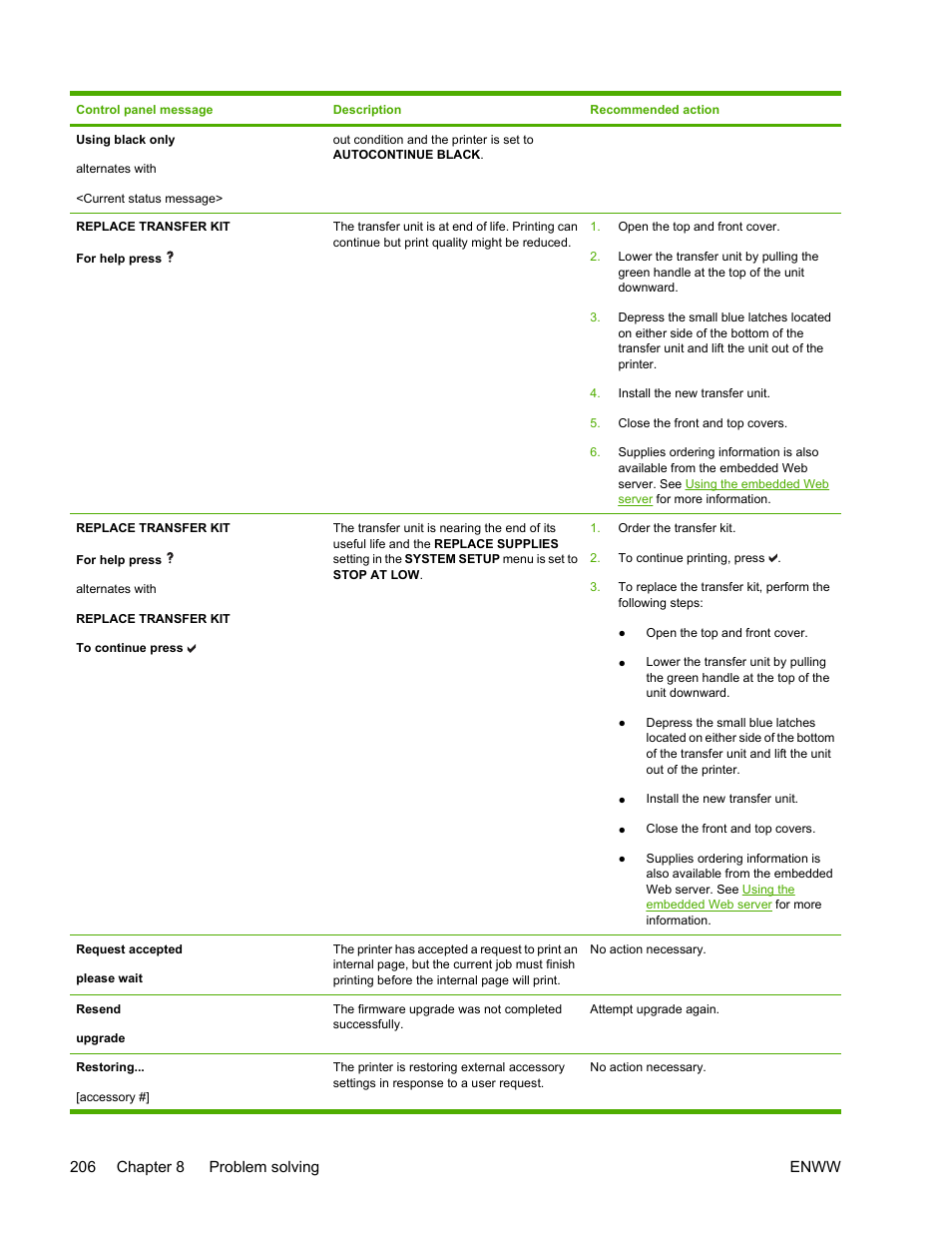 HP Color LaserJet 4700 Printer series User Manual | Page 222 / 330