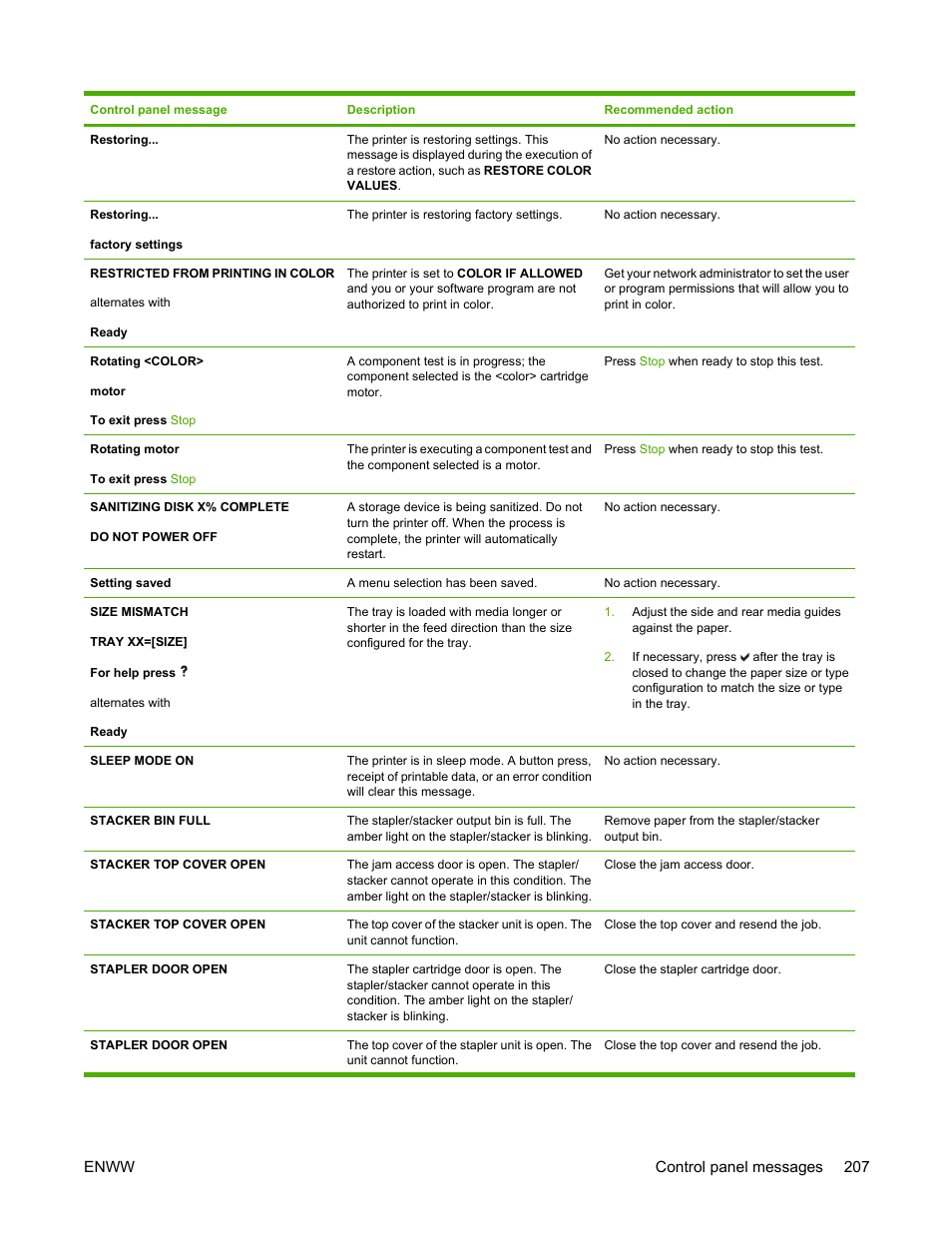 HP Color LaserJet 4700 Printer series User Manual | Page 223 / 330