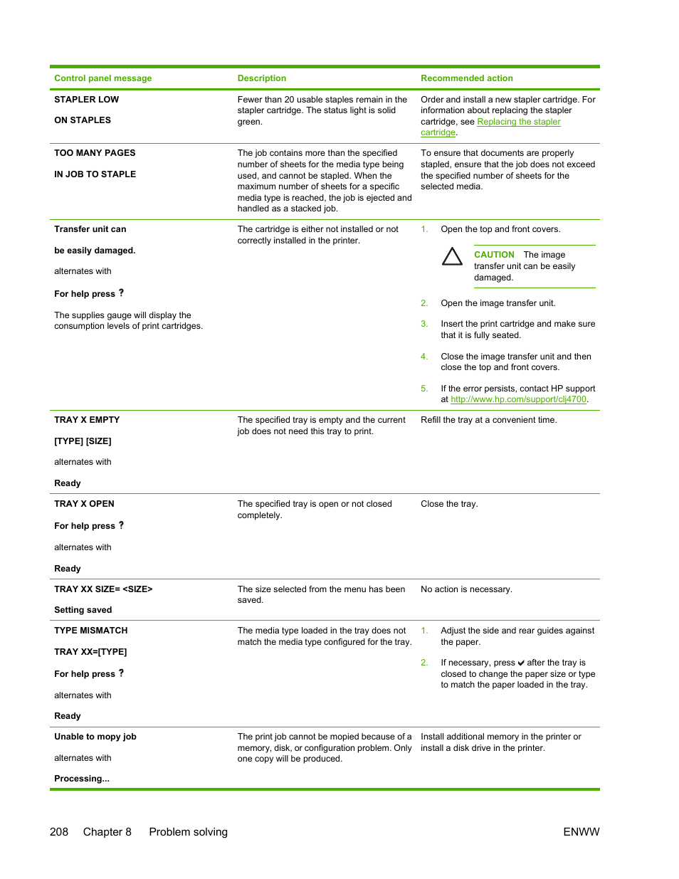 HP Color LaserJet 4700 Printer series User Manual | Page 224 / 330