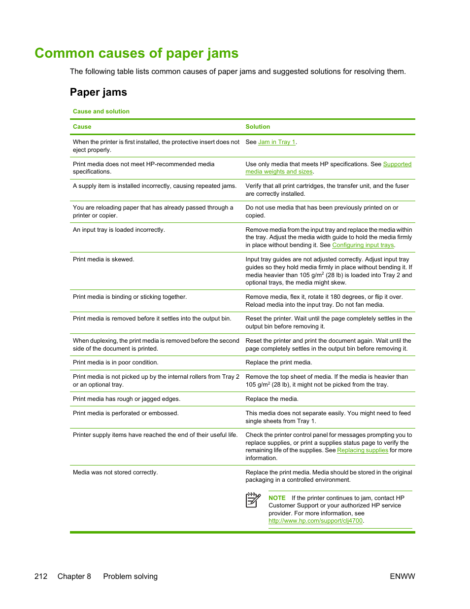 Common causes of paper jams, Paper jams | HP Color LaserJet 4700 Printer series User Manual | Page 228 / 330