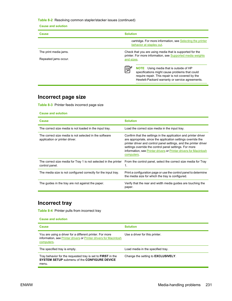 Incorrect tray, Incorrect page size | HP Color LaserJet 4700 Printer series User Manual | Page 247 / 330