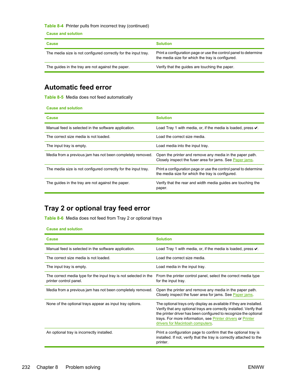 Automatic feed error, Tray 2 or optional tray feed error | HP Color LaserJet 4700 Printer series User Manual | Page 248 / 330