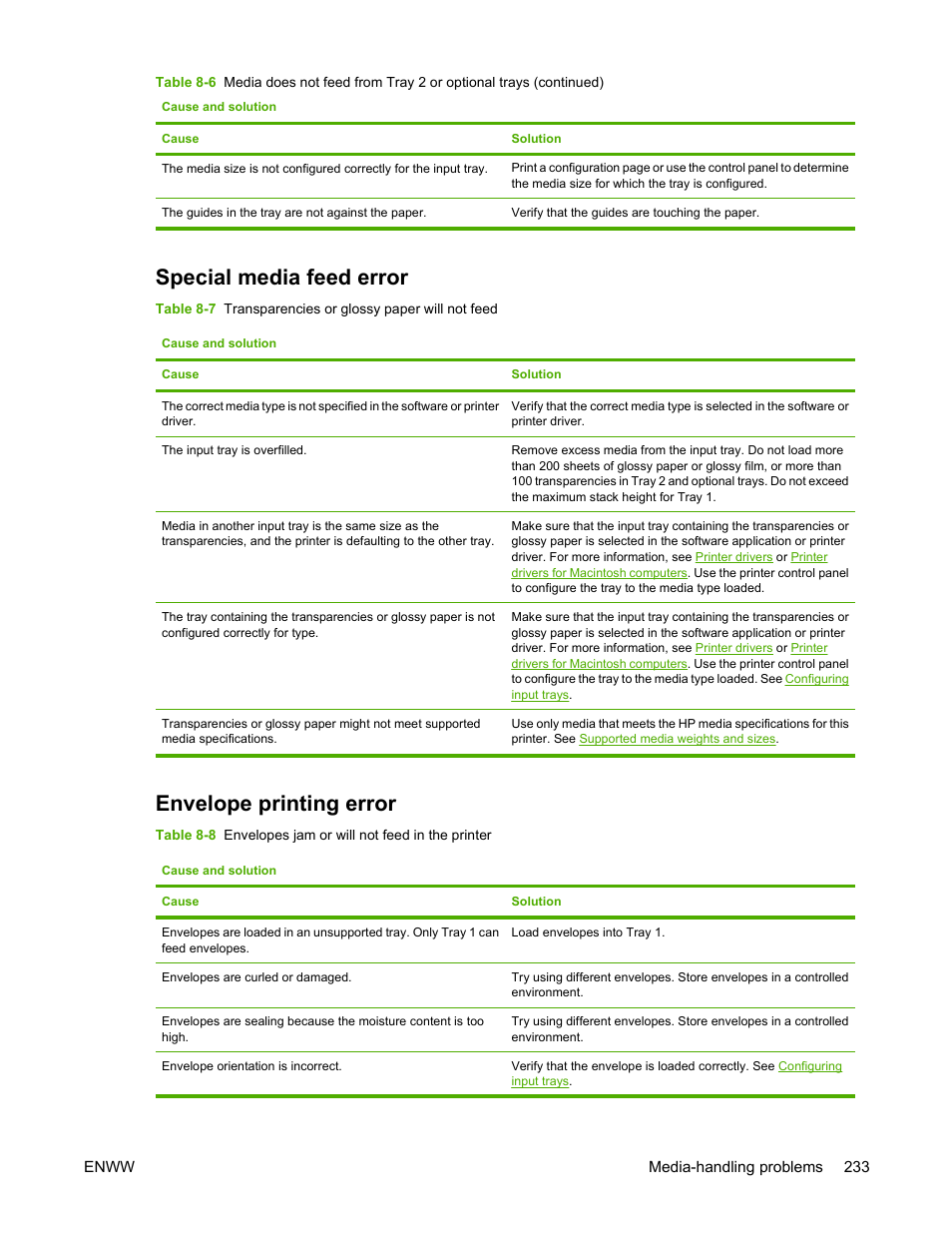 Special media feed error, Envelope printing error, Special media feed error envelope printing error | HP Color LaserJet 4700 Printer series User Manual | Page 249 / 330