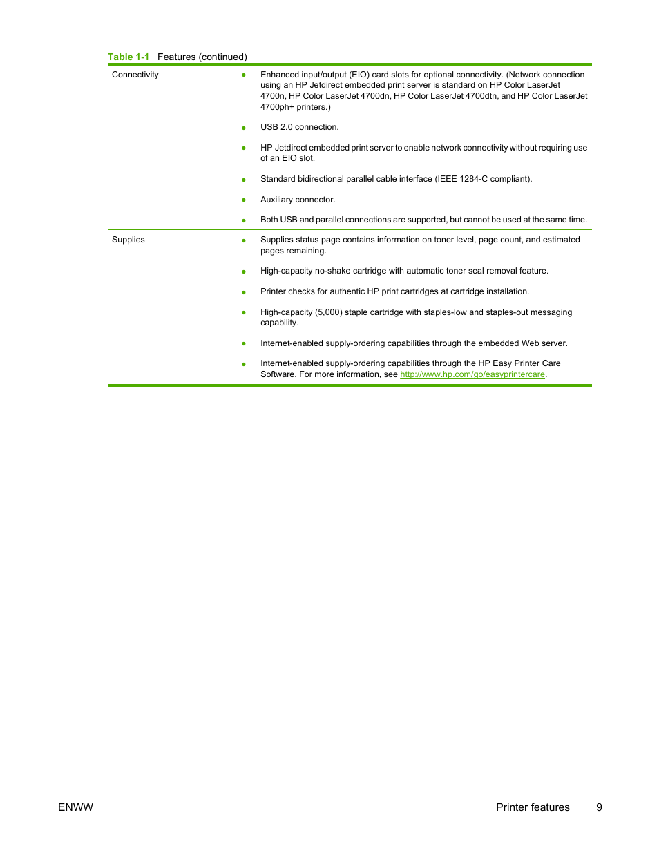 HP Color LaserJet 4700 Printer series User Manual | Page 25 / 330