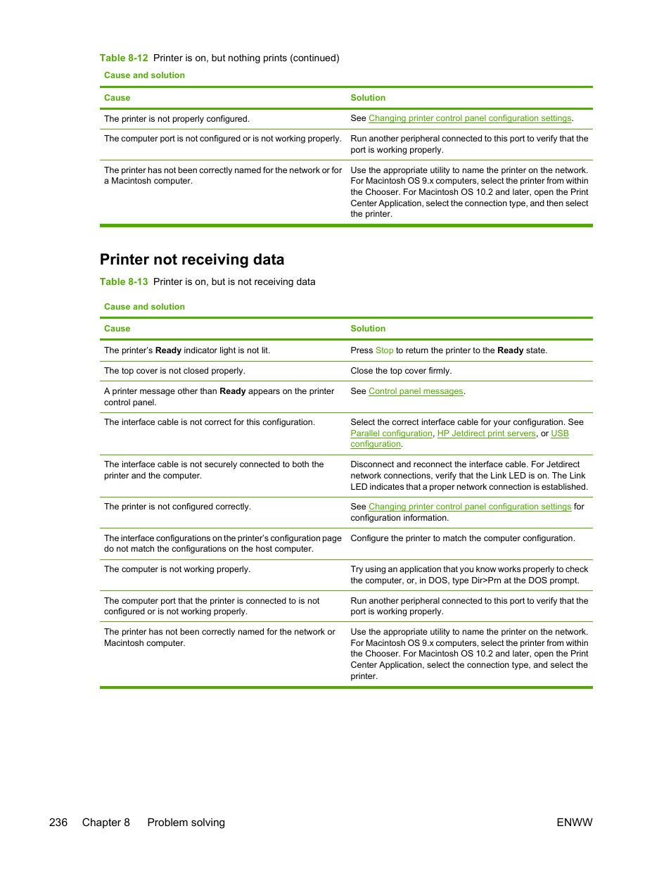 Printer not receiving data | HP Color LaserJet 4700 Printer series User Manual | Page 252 / 330