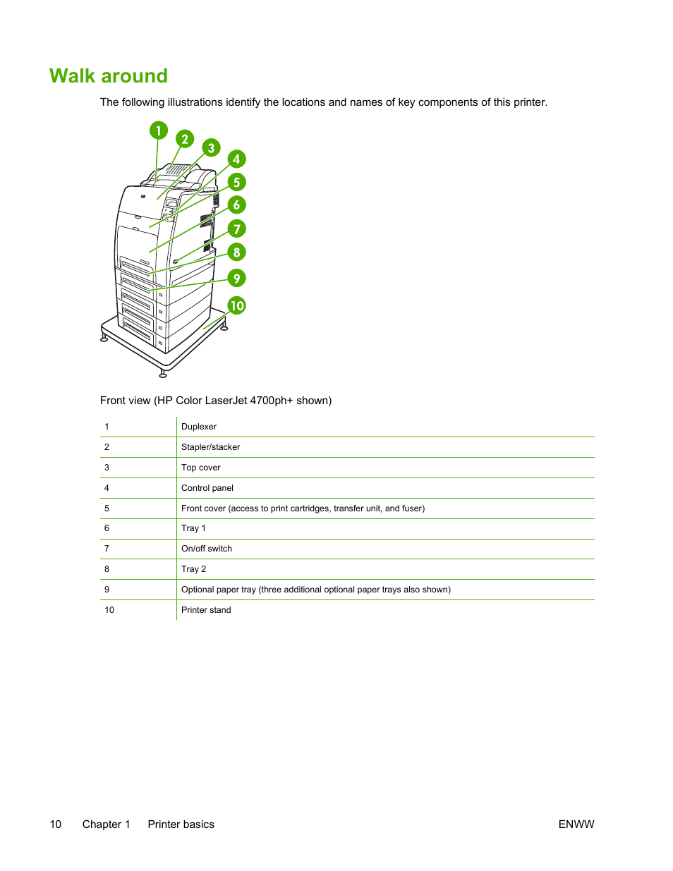 Walk around | HP Color LaserJet 4700 Printer series User Manual | Page 26 / 330