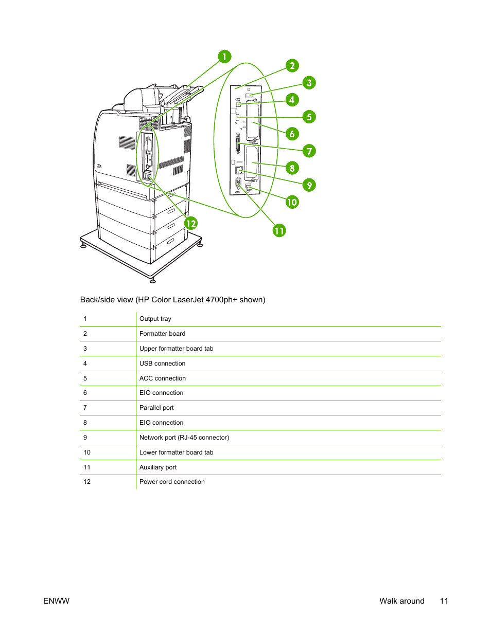 HP Color LaserJet 4700 Printer series User Manual | Page 27 / 330