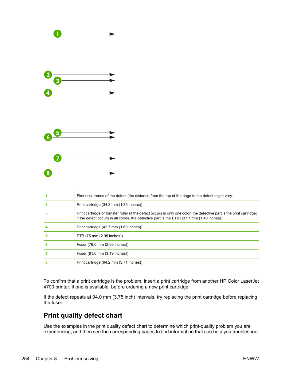 Print quality defect chart | HP Color LaserJet 4700 Printer series User Manual | Page 270 / 330