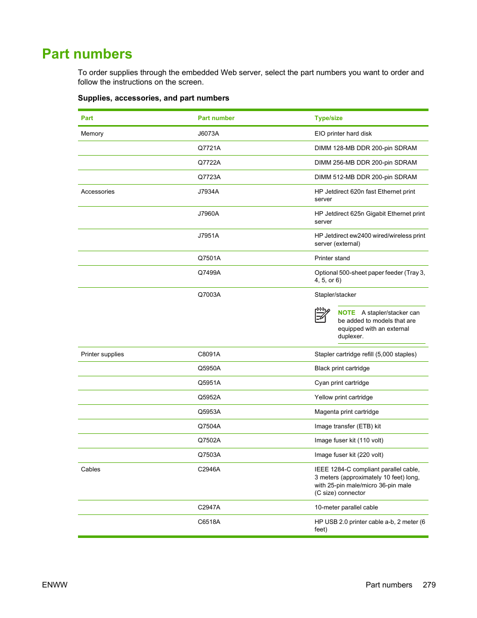 Part numbers | HP Color LaserJet 4700 Printer series User Manual | Page 295 / 330