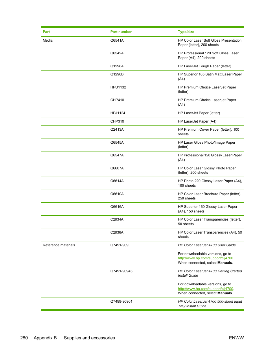 HP Color LaserJet 4700 Printer series User Manual | Page 296 / 330