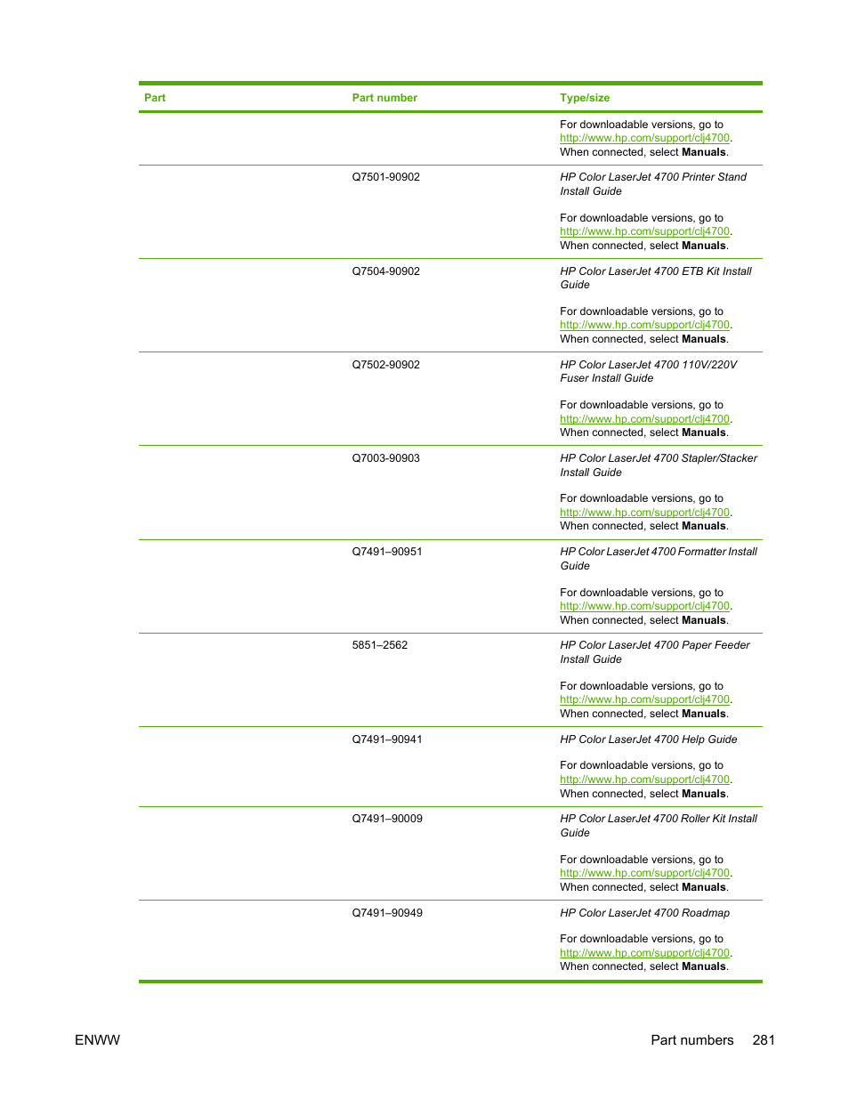 HP Color LaserJet 4700 Printer series User Manual | Page 297 / 330