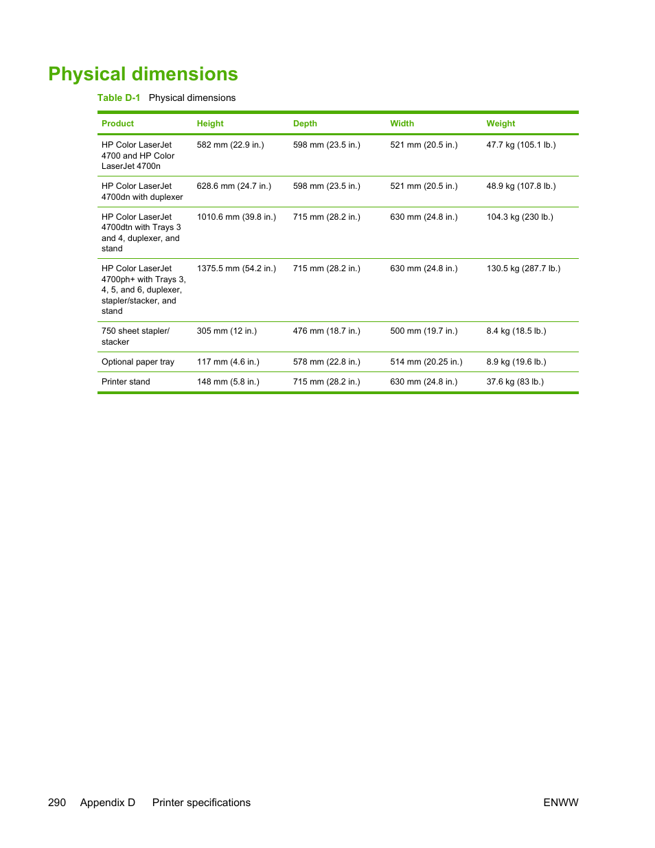 Physical dimensions | HP Color LaserJet 4700 Printer series User Manual | Page 306 / 330
