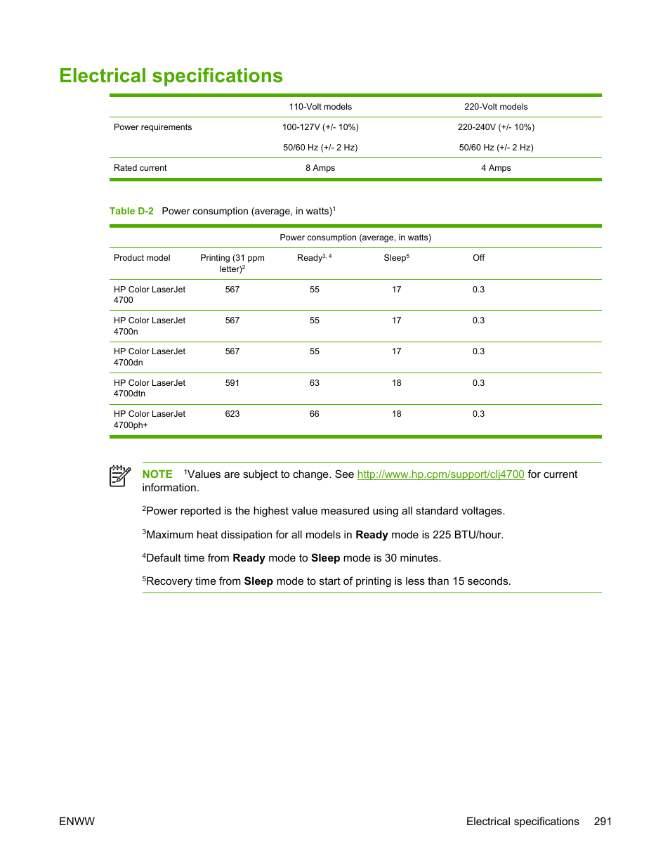 Electrical specifications | HP Color LaserJet 4700 Printer series User Manual | Page 307 / 330