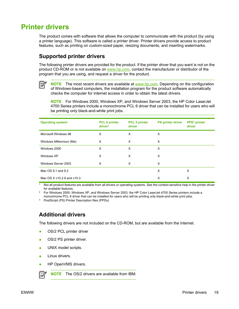 Printer drivers, Supported printer drivers, Additional drivers | HP Color LaserJet 4700 Printer series User Manual | Page 35 / 330