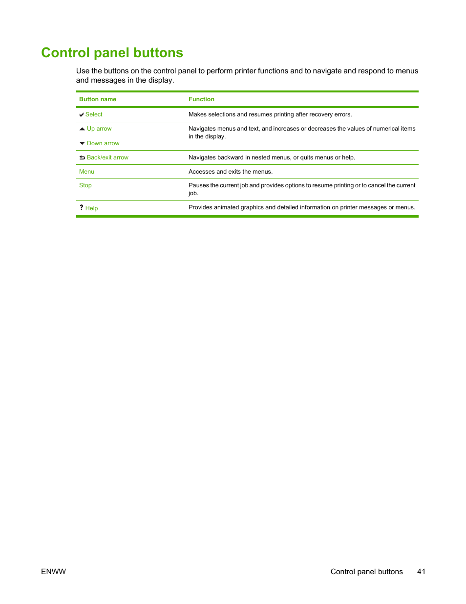 Control panel buttons | HP Color LaserJet 4700 Printer series User Manual | Page 57 / 330