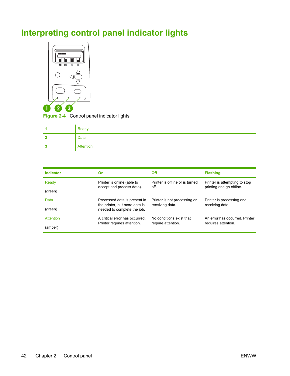 Interpreting control panel indicator lights | HP Color LaserJet 4700 Printer series User Manual | Page 58 / 330